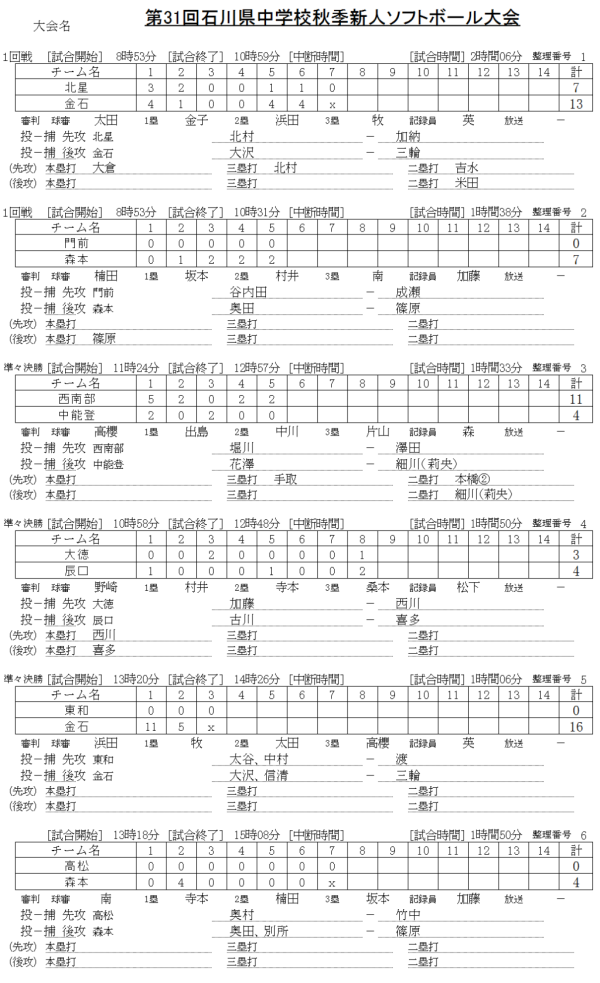 第31回石川県中学校秋季新人大会 1日目の結果　記録（スコア―）